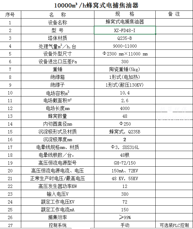 10000風(fēng)量電捕焦油器價格多少？配置清單看這里