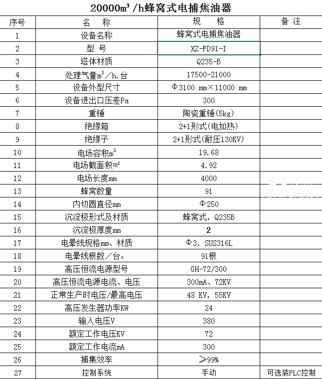 2萬風量電捕焦油器價格貴嗎？怎么維護