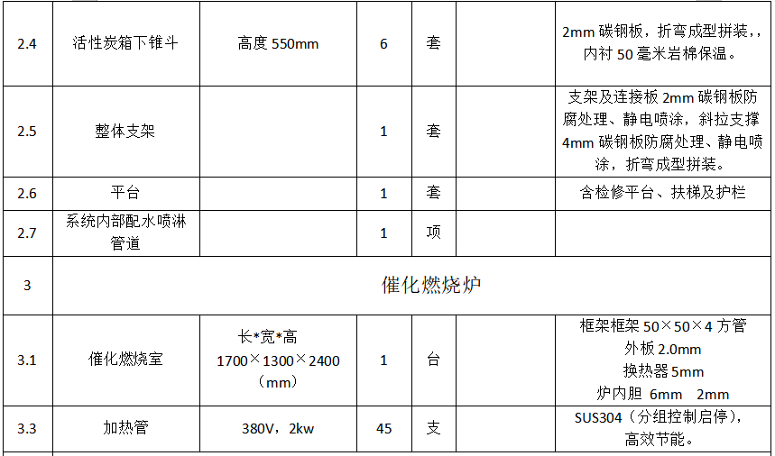 8萬(wàn)風(fēng)量催化燃燒設(shè)備